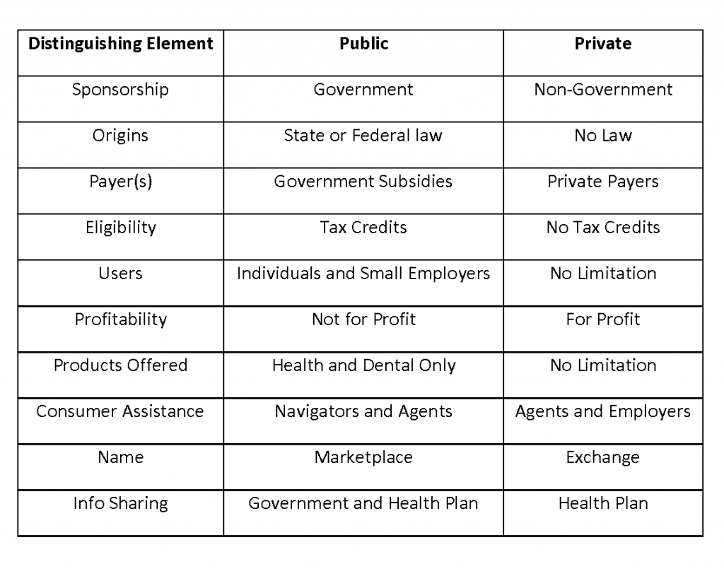 Public vs Private Exchange Table
