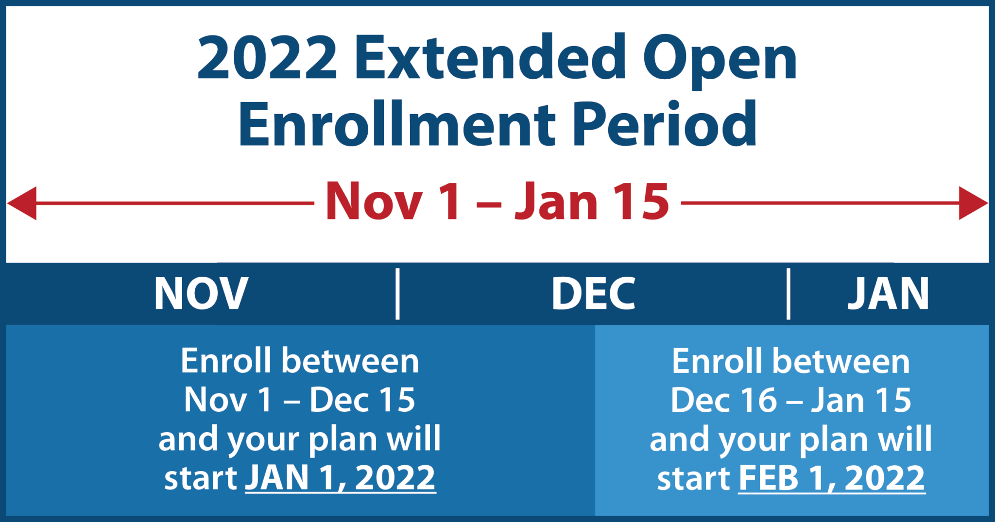 2022 Open Enrollment Period Important Dates Florida Health Choices